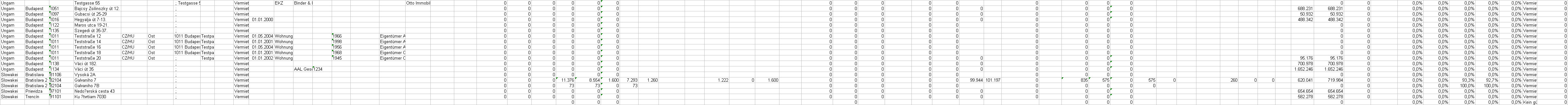 Tabelle Controllingbericht Vorstand