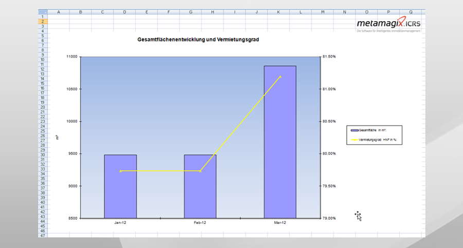 Flaechenentwicklung.PNG