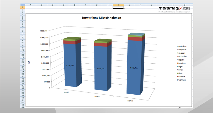 Mieten-Entwicklung.PNG