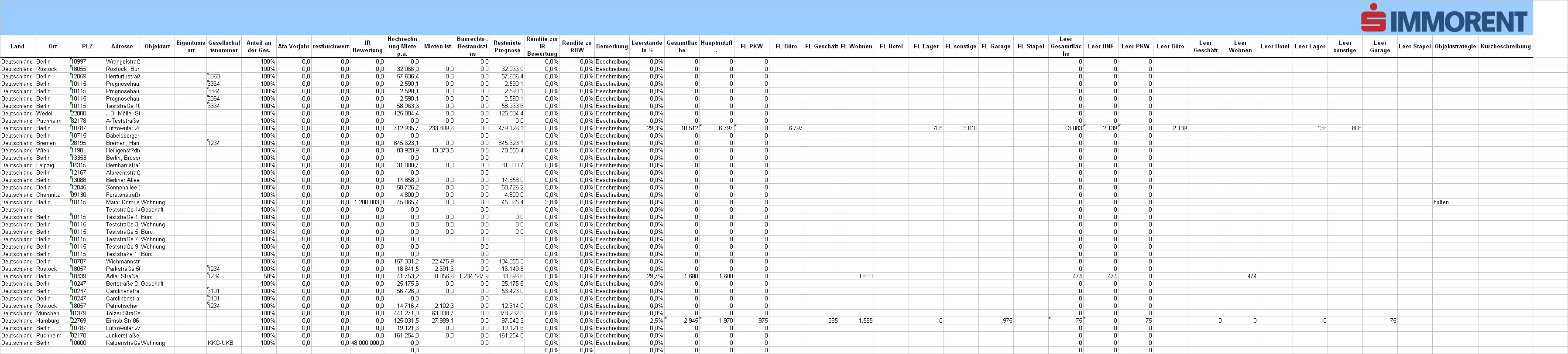 Tabelle Immobilienbericht