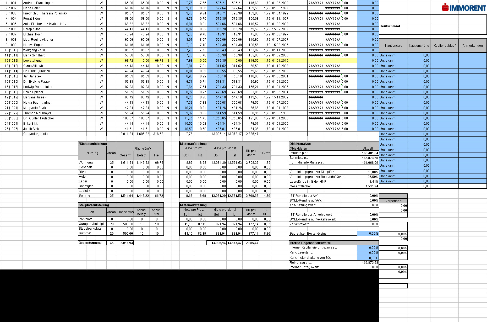 Topographiebericht